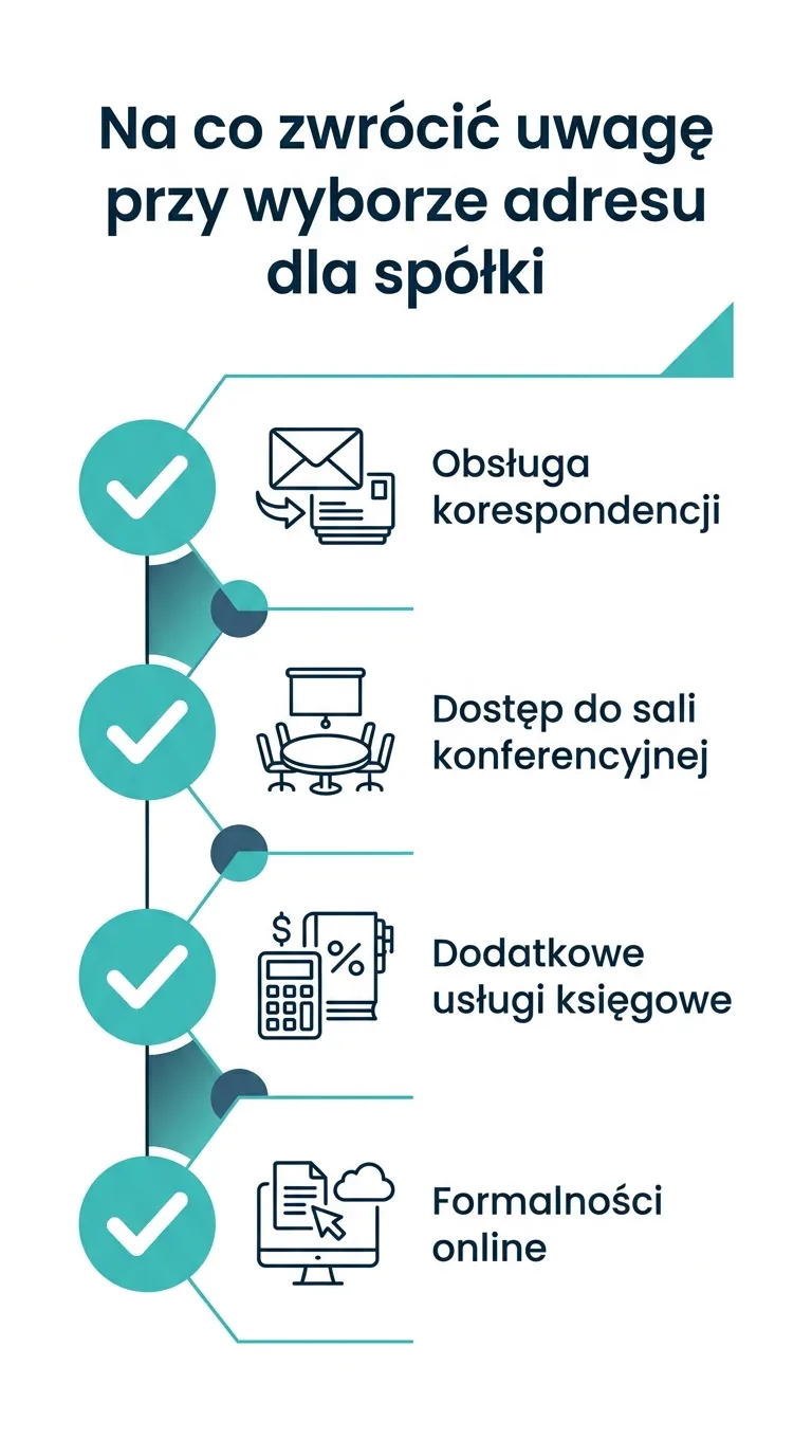 Lista kontrolna kryteriów wyboru adresu dla spółki: obsługa korespondencji, dostęp do sali konferencyjnej, dodatkowe usługi księgowe i formalności online