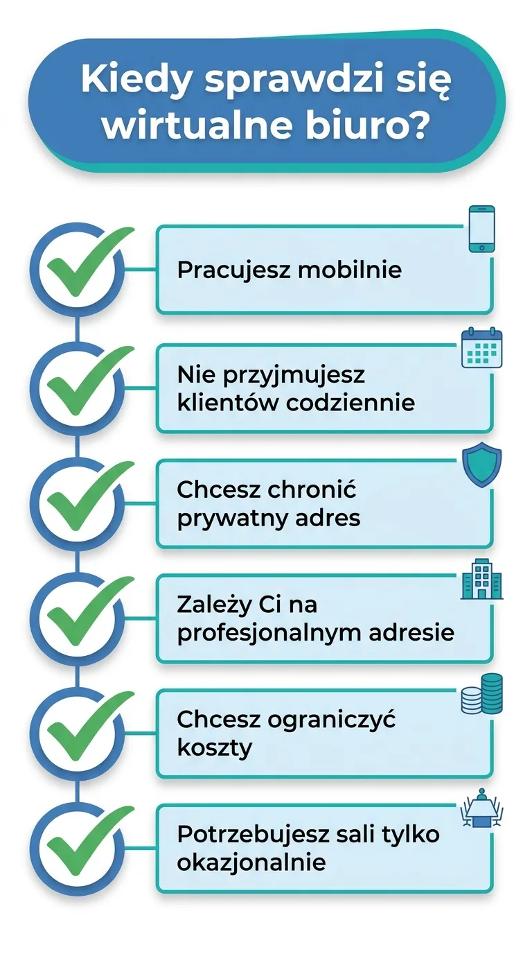 Checklista: kiedy sprawdzi się wirtualne biuro dla pośrednika nieruchomości